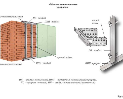 Обшивка радиаторов отопления гипсокартоном