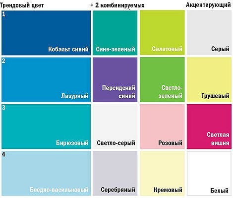 Соотношение цветов в интерьере таблица