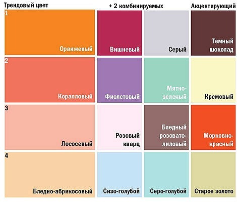 Сочетание цветов в интерьере таблица фиолетовый с другими цветами