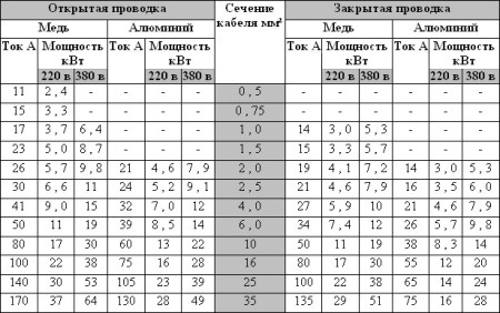 Диаграмма пампеля для расчета буксировочной мощности